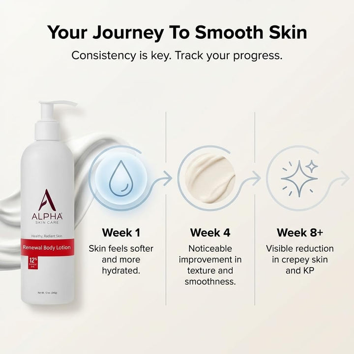 Alpha Skin Care Revitalizing Body Lotion
