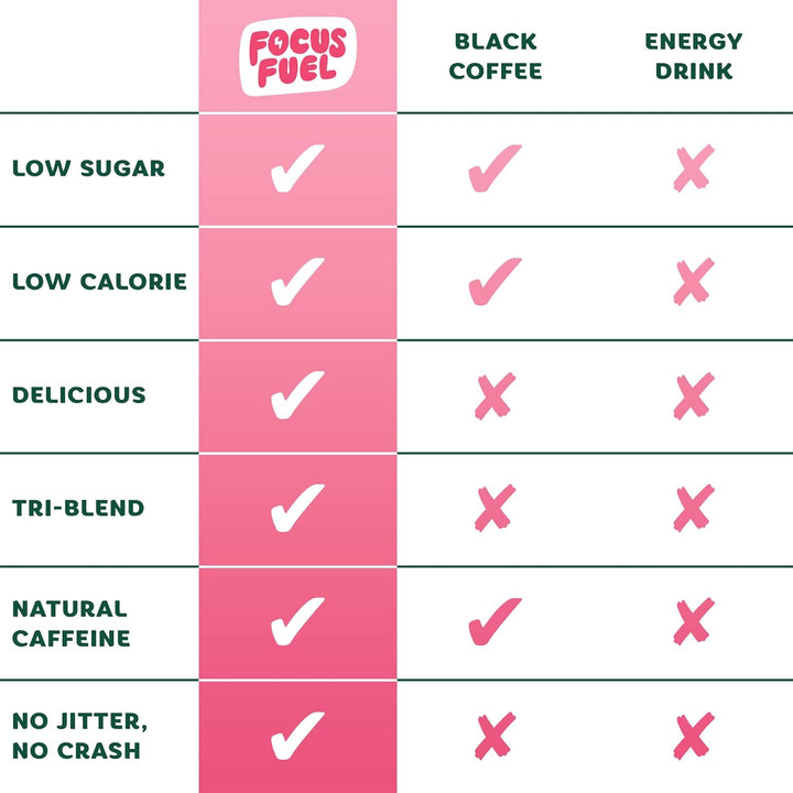 Energy Chews – Watermelon Flavor, 15 Servings, Natural Caffeine, L-Theanine, B12 & Magnesium – Sugar-Free, Portable Energy Supplement