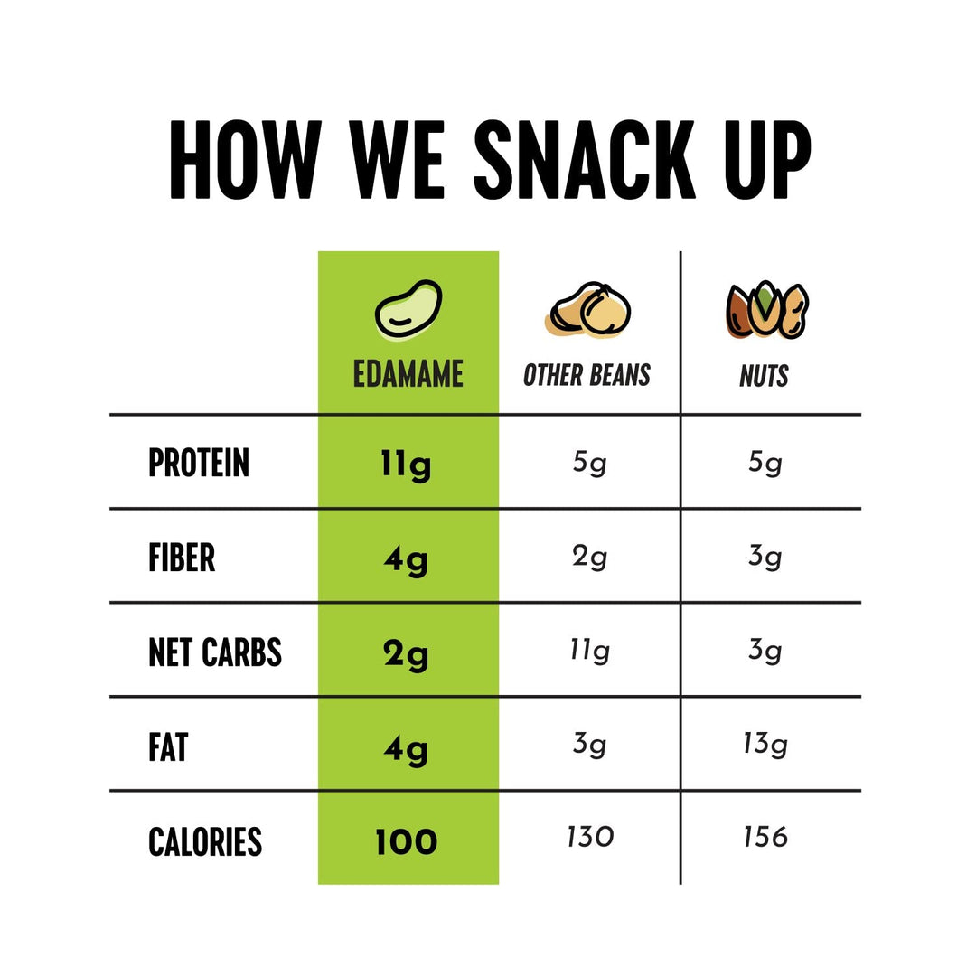 The Only Bean Crunchy Roasted Edamame Snacks – , 0.9oz (Pack of 10)