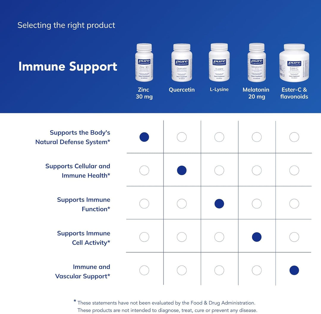 Pure Encapsulations Zinc