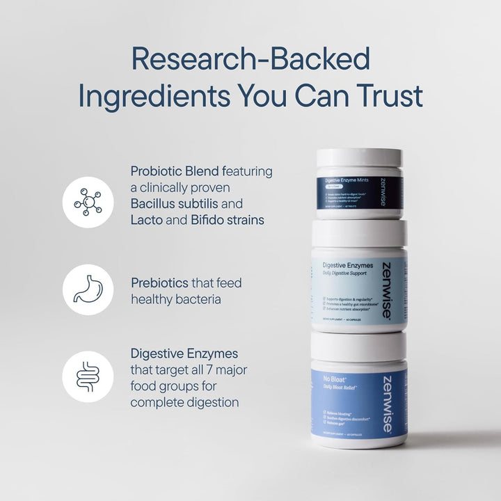 Zenwise Digestive Enzymes with Probiotics & Prebiotics - Bloating Relief (45 Caps)