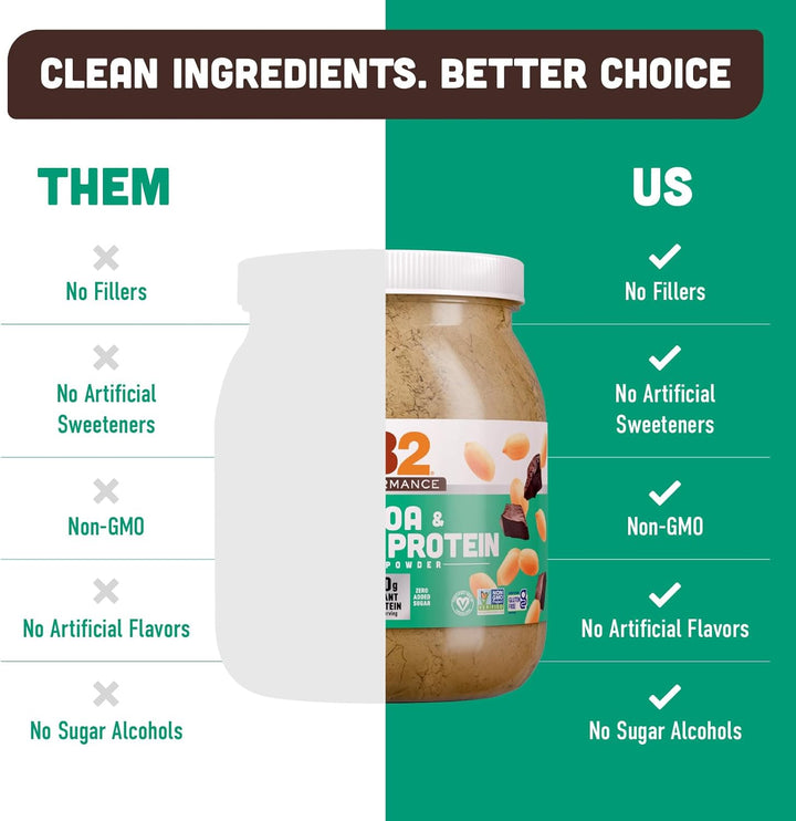 PB2 Performance Vegan Protein Powder with Cocoa, Peanut-Based, 20g Protein, No Added Sugar, 2 lb