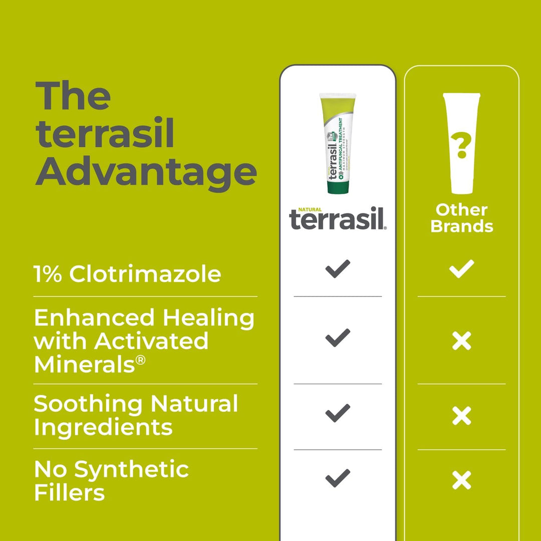 Terrasil product comparison chart with advantages on a green background
