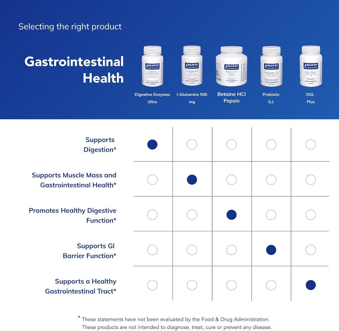 بيور إنكابسوليشنز إنزيمات الهضم ألترا | مزيج إنزيمات نباتي لهضم متوازن