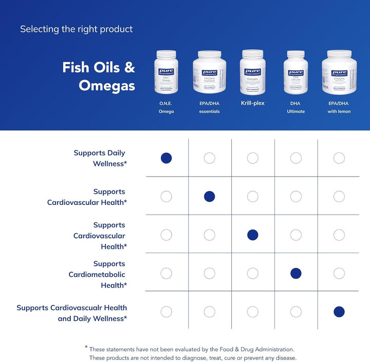 بيور إنكابسوليشنز O.N.E أوميغا | زيت سمك أوميغا-3 فاخر