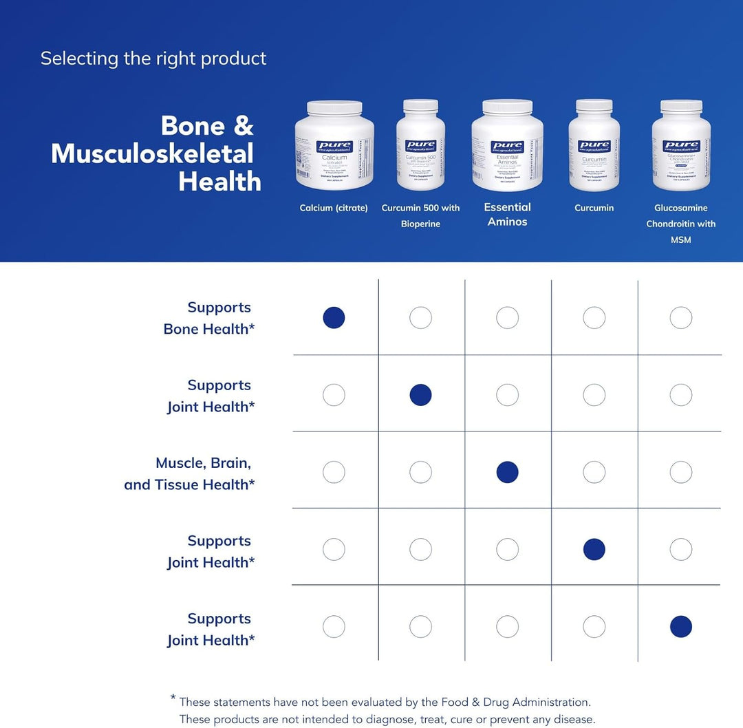 كالسيوم بيور إنكابسوليشنز | تركيبة كالسيوم عالية الجودة