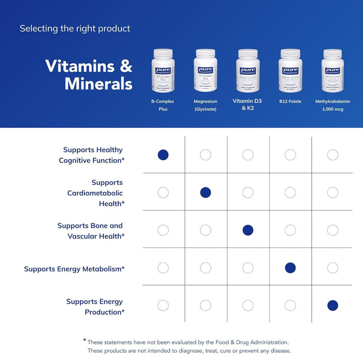 Pure Encapsulations B-Complex Plus | B Vitamins Supplement with B12 & Metafolin | Supports Energy, Nervous & Cardiovascular Health