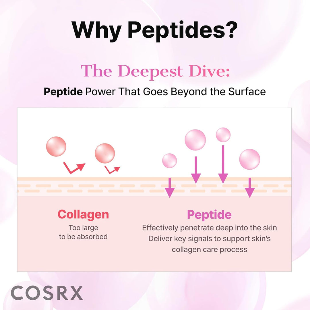 COSRX 6X Peptide Collagen Booster Toner Serum