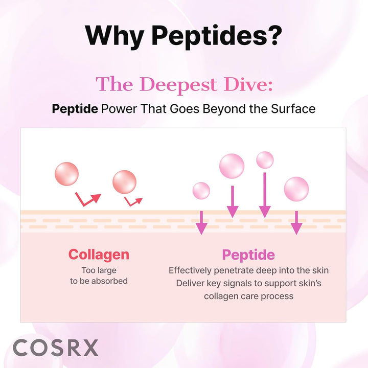 COSRX 6X Peptide Collagen Booster Toner Serum