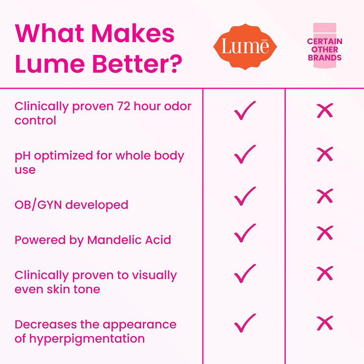 Lume Aluminum-Free Whole Body Deodorant Cream - 72hr Odor Defense 3 oz