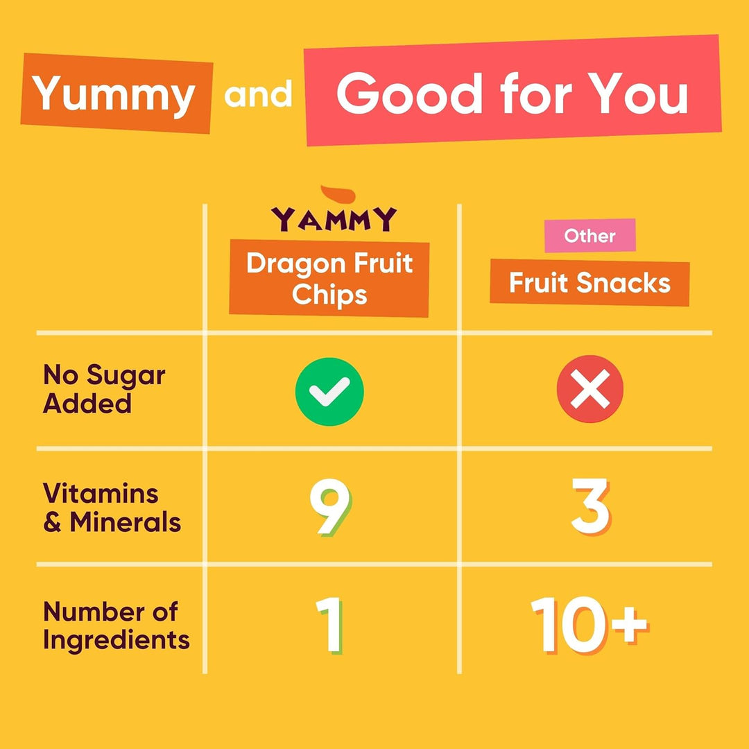 Yammy Dried Dragon Fruit Chips – Healthy Snack