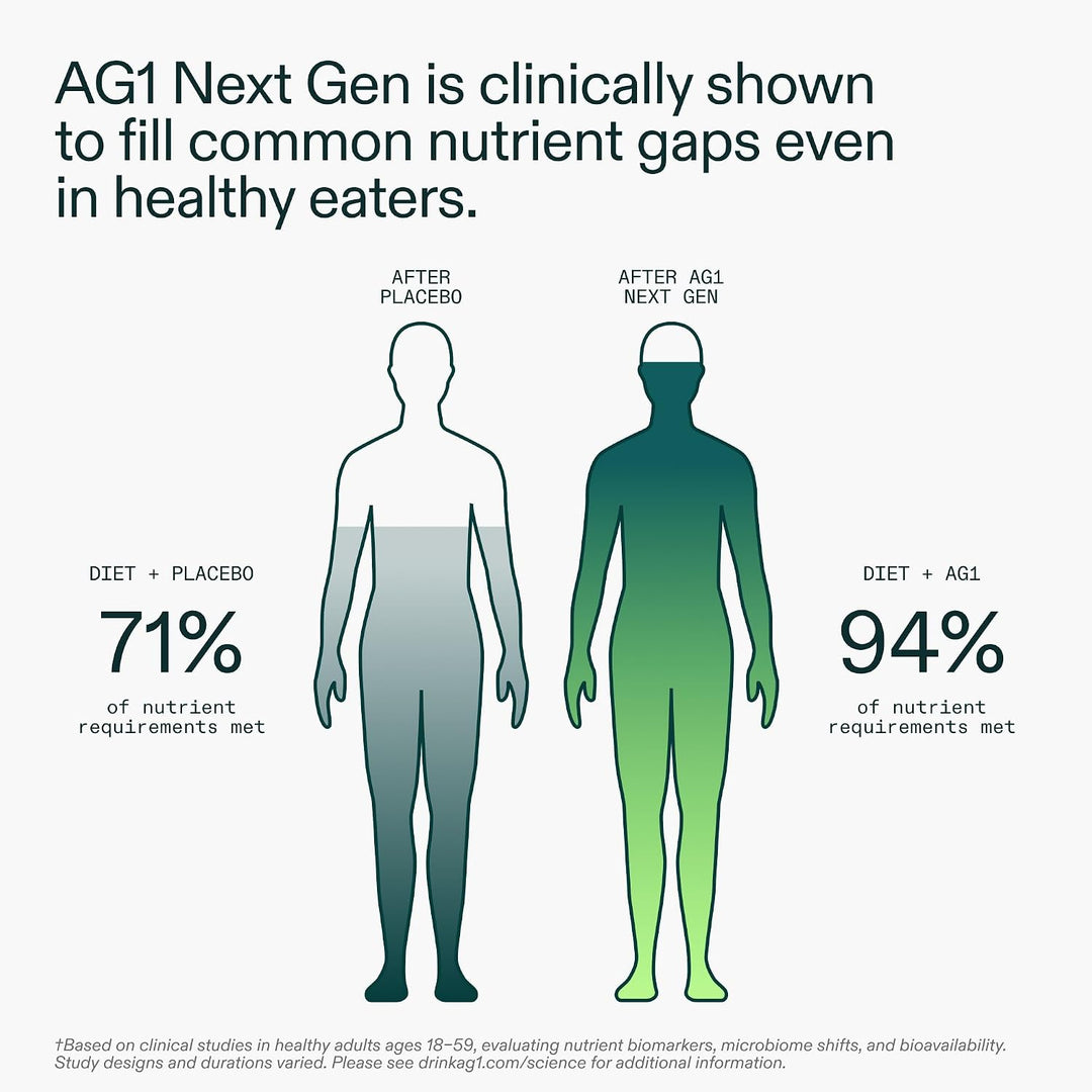 AG1 Next Gen Greens Powder | Advanced Multinutrient Superfood Blend | Vegan, Gluten Free & Keto Friendly | 83 Vitamins & Botanicals