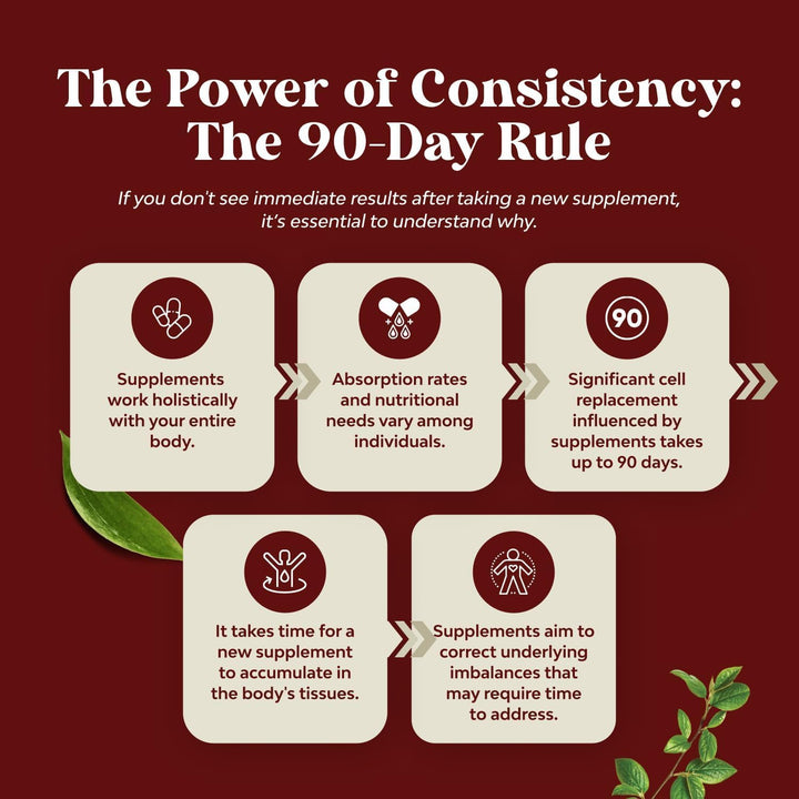 Green Coffee Bean Supplement with Turmeric, Tart Cherry & Celery Seed