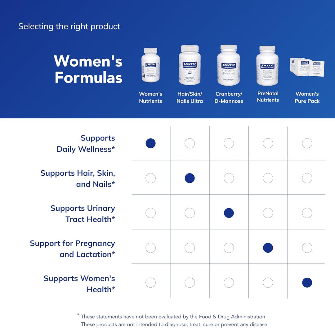 Pure Encapsulations Daily Nutritional Support – Women