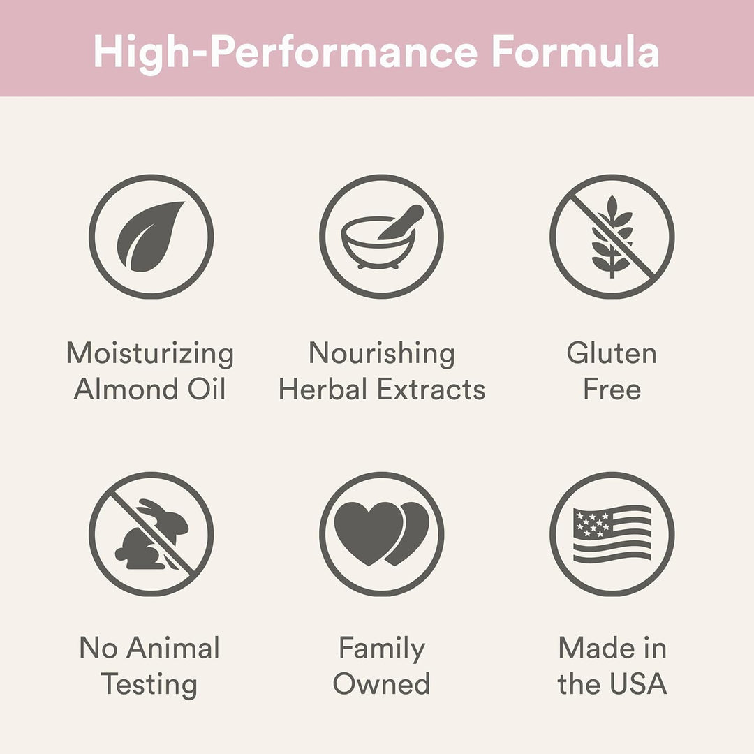 A promotional graphic with the heading 'High-Performance Formula' above six feature icons and text: Moisturizing Almond Oil, Nourishing Herbal Extracts, Gluten Free, No Animal Testing, Family Owned, and Made in the USA.