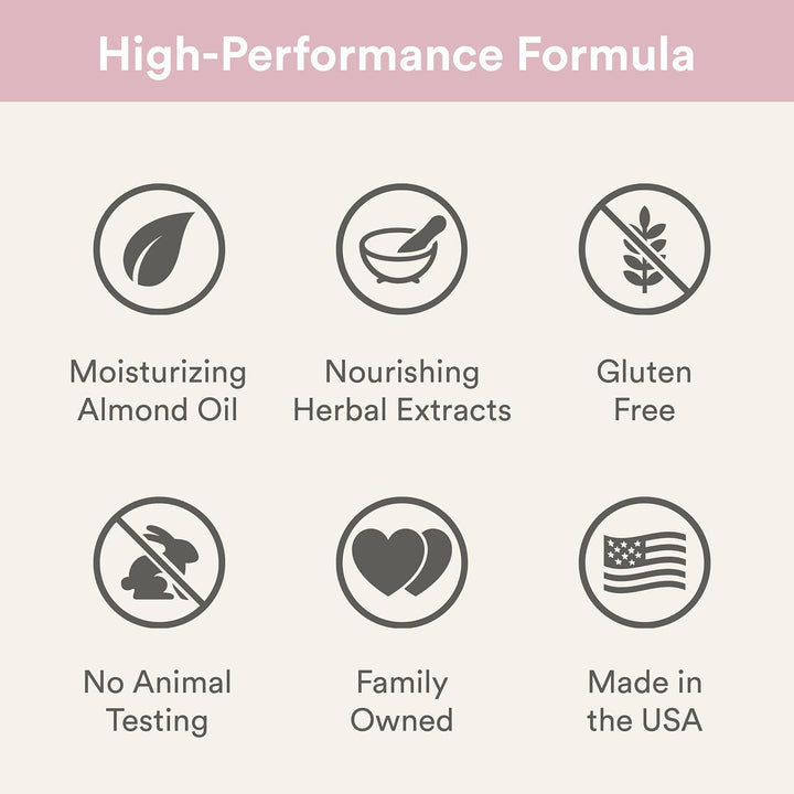 A promotional graphic with the heading 'High-Performance Formula' above six feature icons and text: Moisturizing Almond Oil, Nourishing Herbal Extracts, Gluten Free, No Animal Testing, Family Owned, and Made in the USA.