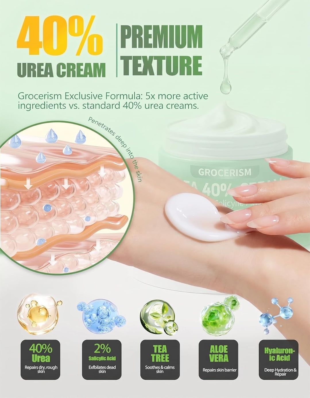 40% urea cream with dropper and hand application, featuring Grocerism branding.