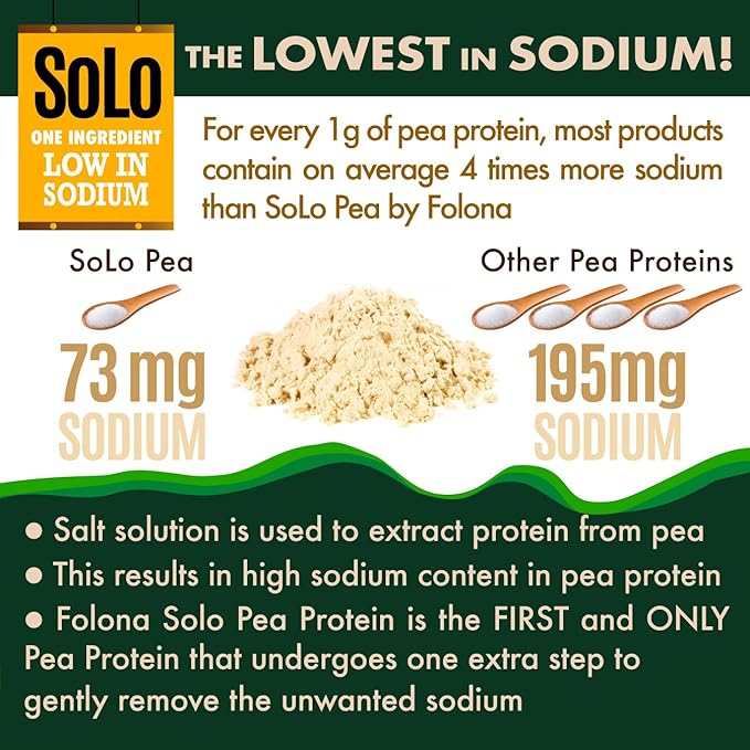 SOLO Organic Pea Protein Isolate – 100% Vegan, Non-GMO, Low Sodium Plant-Based Protein Powder, Unflavored, Keto & Paleo Friendly, 2.7 lbs