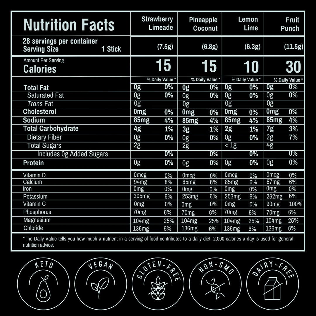 FlavCity Hydration Drink Mix | Real Fruit Electrolytes | No Added Sugar | 28 Pack