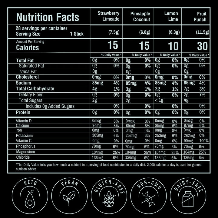 FlavCity Hydration Drink Mix | Real Fruit Electrolytes | No Added Sugar | 28 Pack