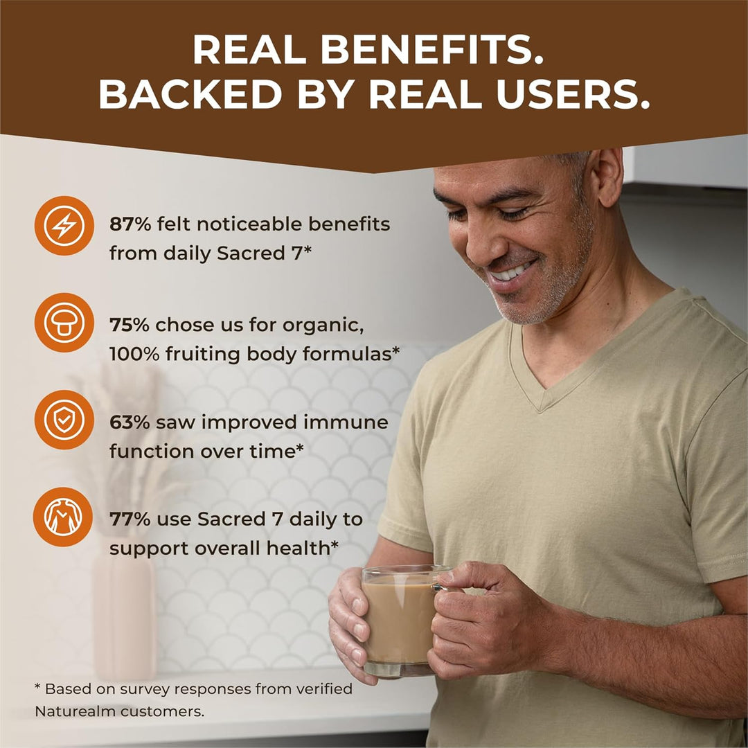 Sacred 7 Organic Mushroom Powder Blend