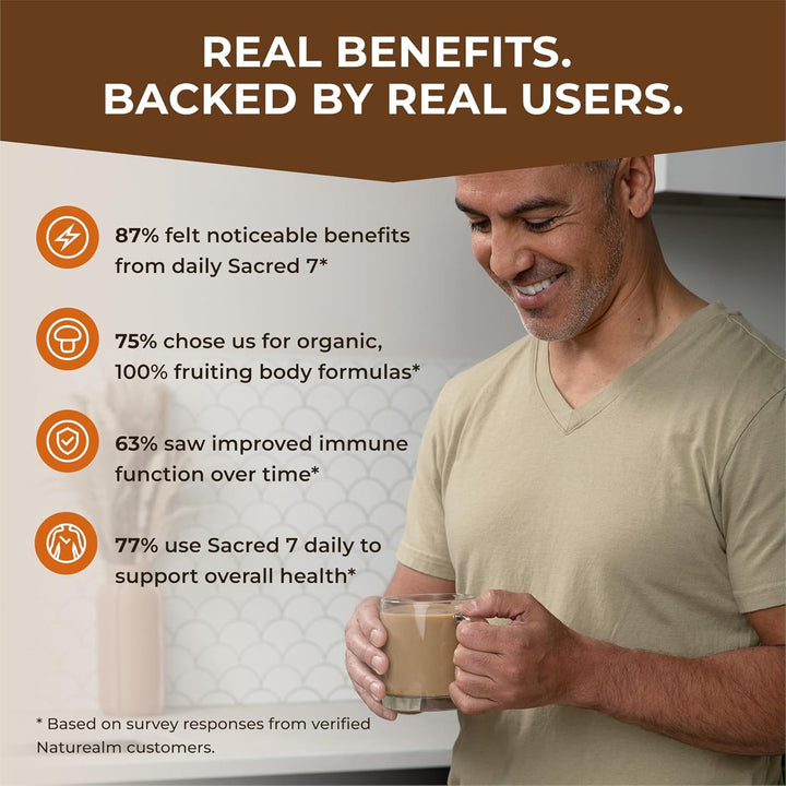 Sacred 7 Organic Mushroom Powder Blend