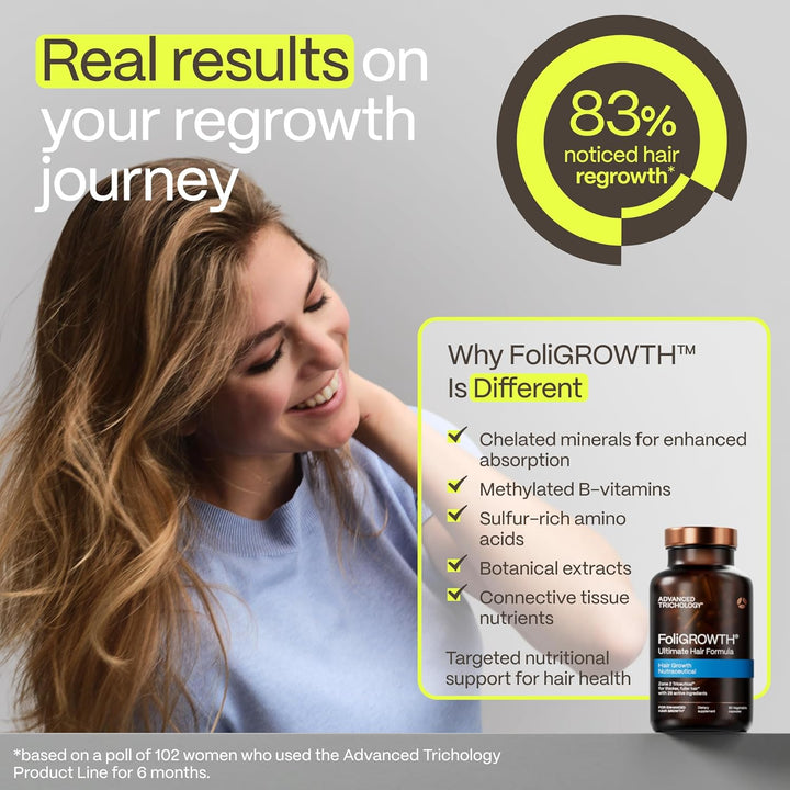 FoliGROWTH® Hair Growth Supplement for Women & Men – Biotin, Saw Palmetto, MSM & Vitamins, Supports Thicker Fuller Hair, Vegetarian Formula