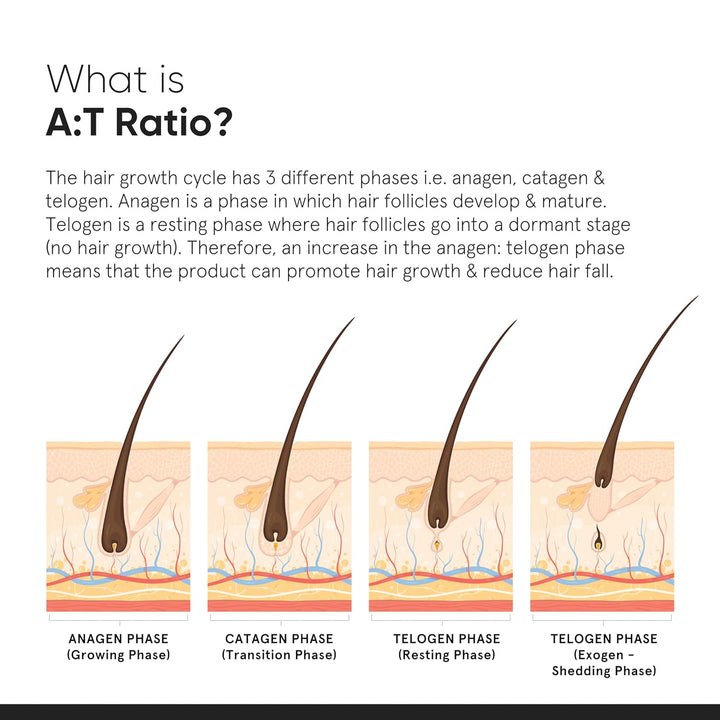 Minimalist Hair Growth Serum 30ml | 18% Actives Redensyl Anagain Procapil Capixyl Baicapil