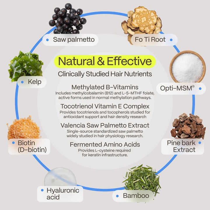 FoliGROWTH® Hair Growth Supplement for Women & Men – Biotin, Saw Palmetto, MSM & Vitamins, Supports Thicker Fuller Hair, Vegetarian Formula