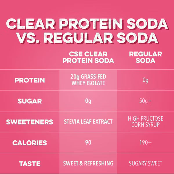 Clean Simple Eats Clear Protein Soda  – 4 Pack, 16 fl oz (473 ml) Cans