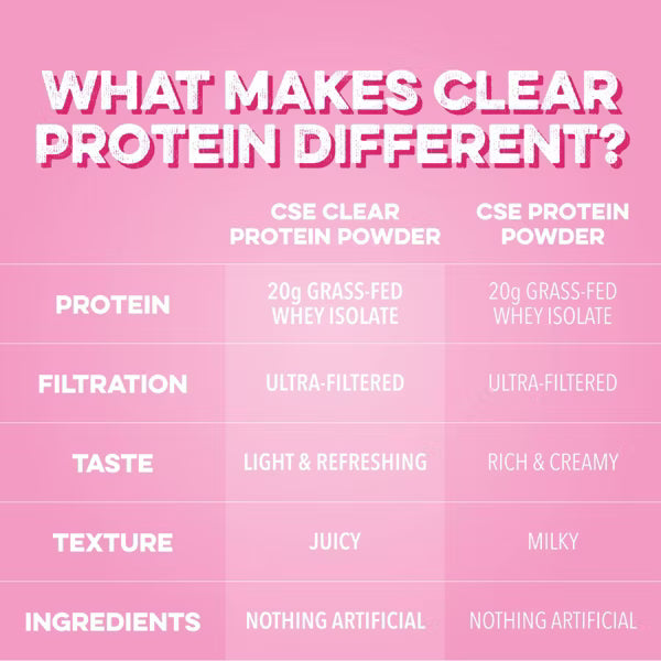 Clean Simple Eats Clear Protein Powder Pink Burst – Strawberry Flavor Whey Isolate, 20oz (20 Servings)